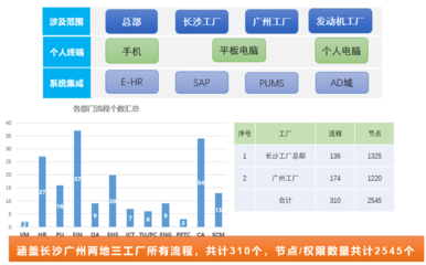 廣汽菲克 以致遠(yuǎn)互聯(lián)COP構(gòu)筑智慧運(yùn)營(yíng)管理中樞，驅(qū)動(dòng)企業(yè)數(shù)字化集成與升級(jí)